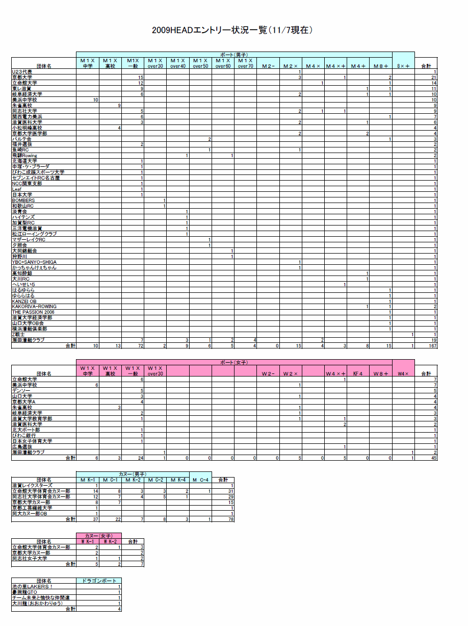 2009 Head Of The Seta