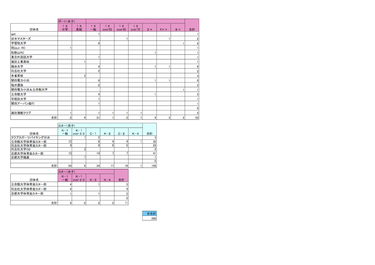 2013 Head Of The Seta