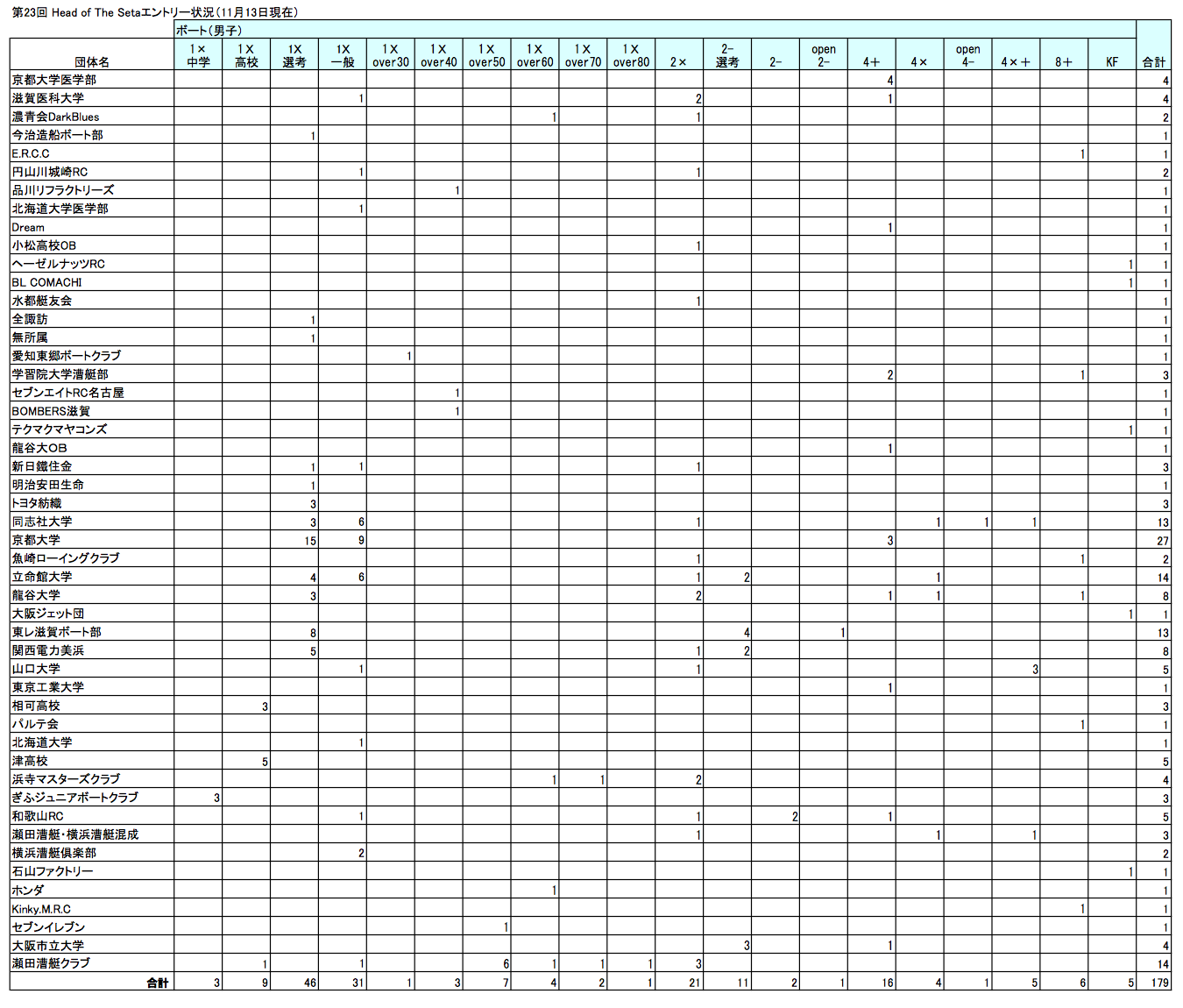 2014 Head Of The Seta