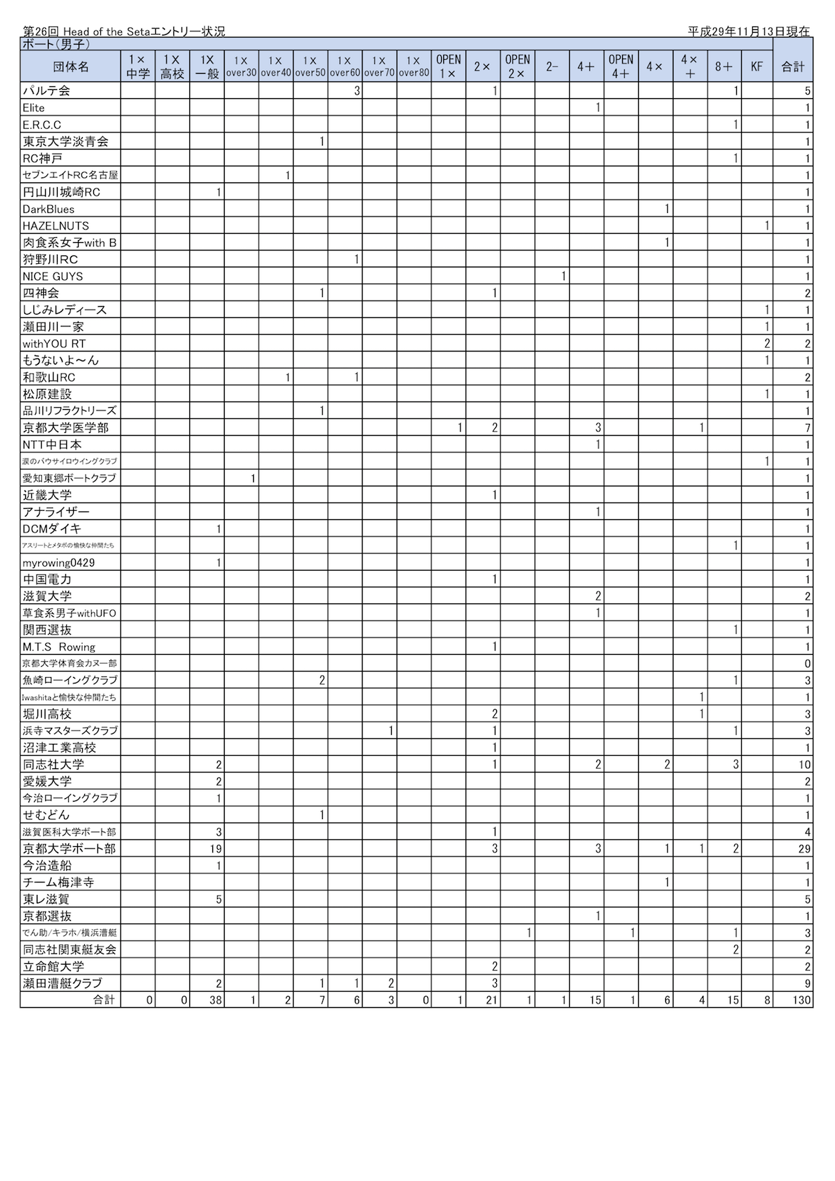 2017 Head Of The Seta