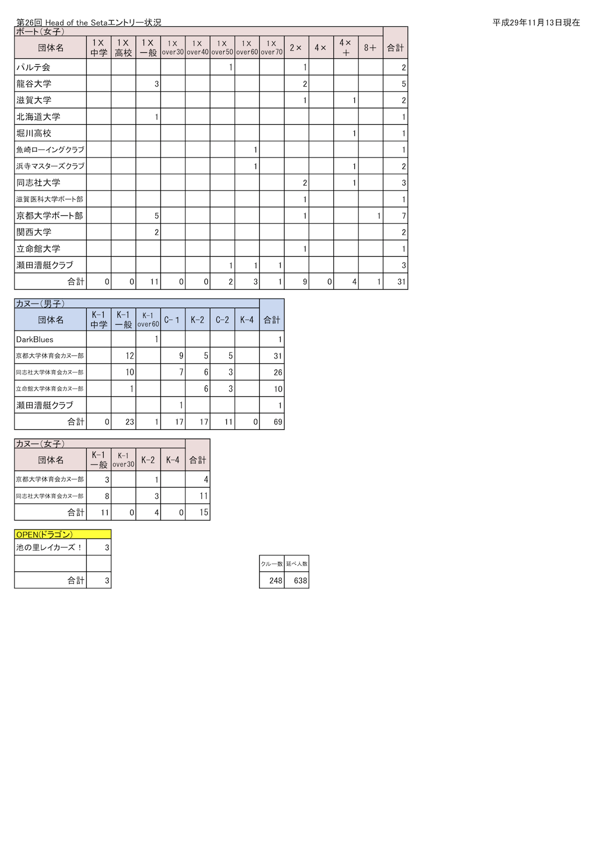 2017 Head Of The Seta